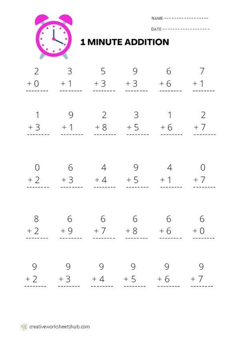 Math Minute Worksheets .
